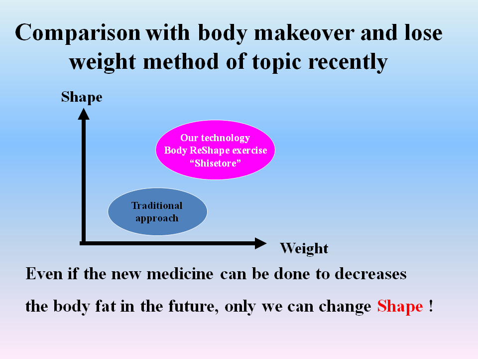 Comparison with body makeover and lose weight method shisetore