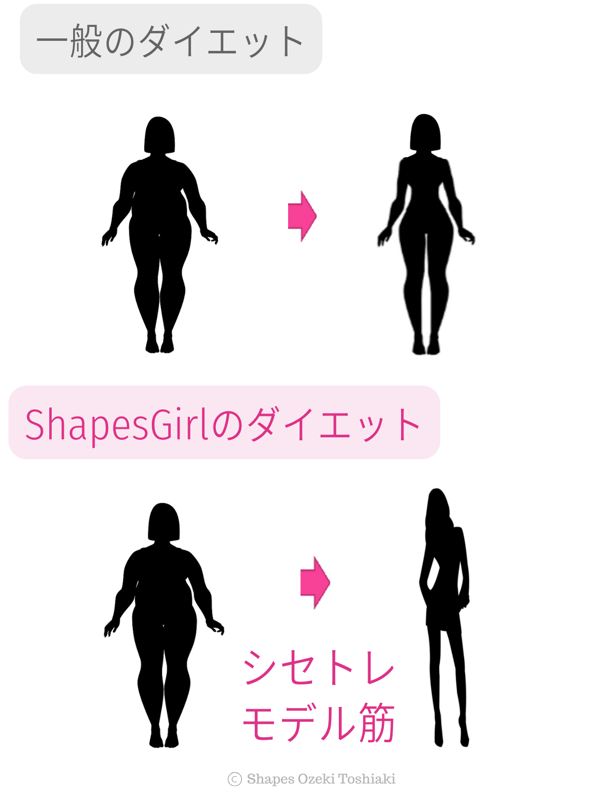 一般ダイエット　ShapesGirlのダイエット　シセトレ モデル筋