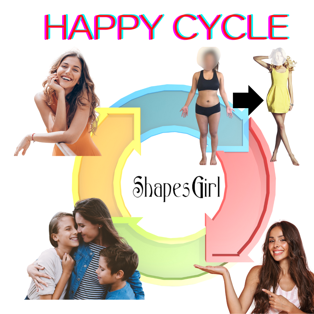 happy cycle shapesgirl