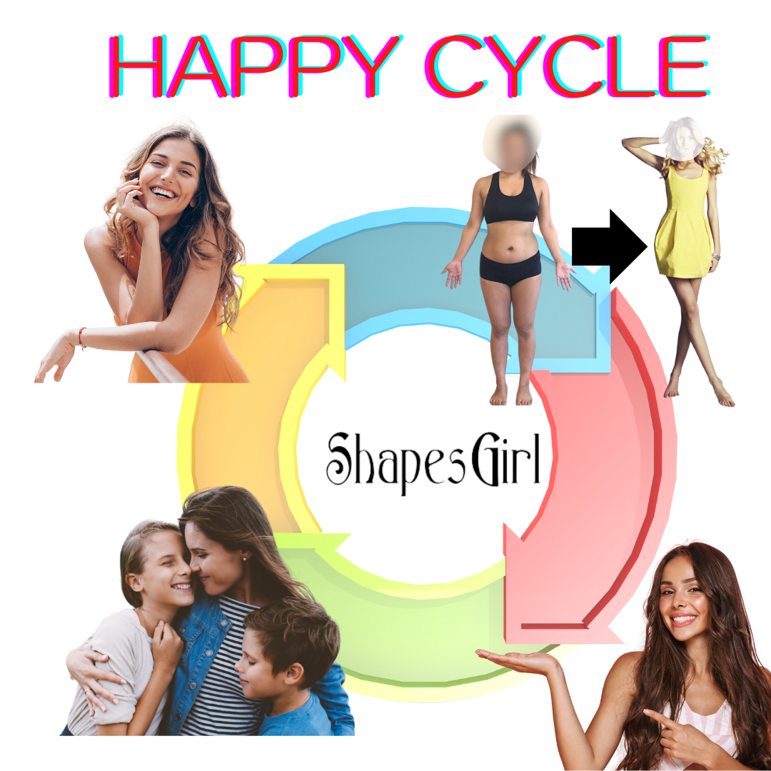 ボディメイクによるハッピーの連鎖と女性の笑顔　happycycle