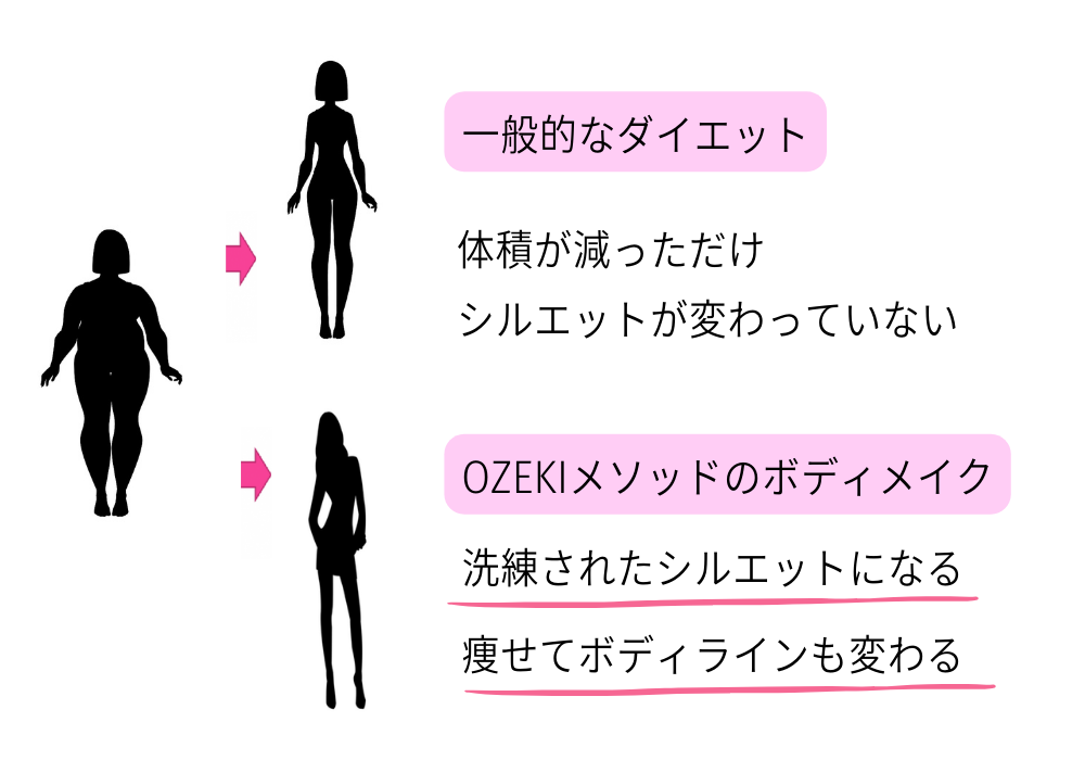 OZEKIメソッドのボディメイク、洗練されたシルエットになる、痩せてボディラインも変わる