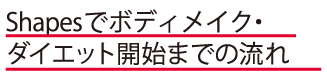 Shapesでボディメイク・ダイエット開始までの流れ